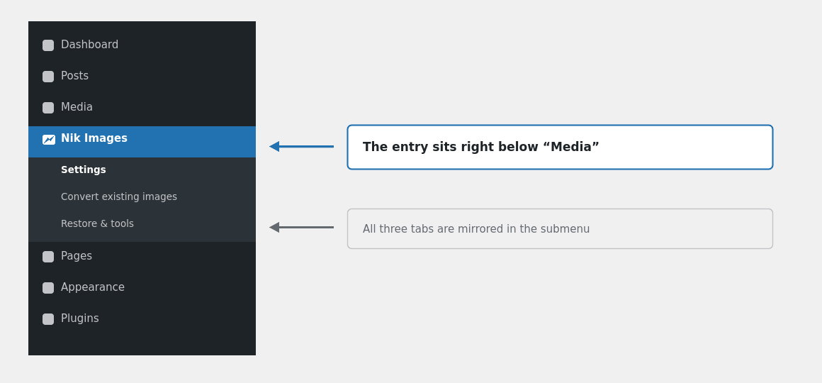 The “Nik Images” menu entry and its submenu