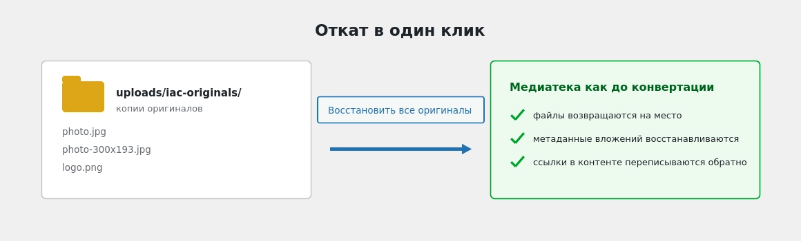 Откат возвращает файлы, метаданные и ссылки в контенте