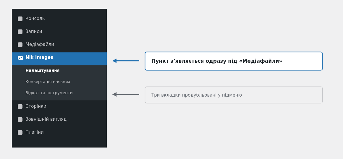 Пункт «Nik Images» у меню адмінки та його підменю