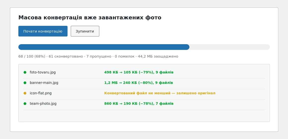 Масова конвертація: прогрес і лог по кожному зображенню