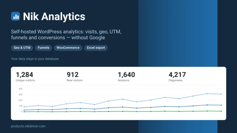 Nik Analytics Pro website and sales analytics