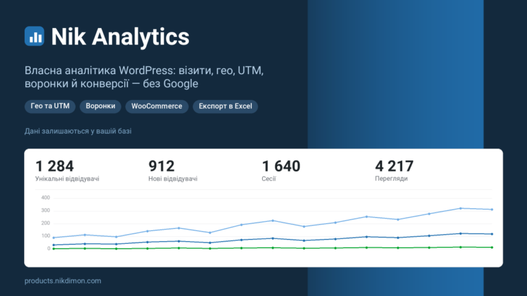 Nik Analytics Pro — аналітика сайту та продажів