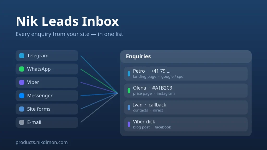 Nik Leads Inbox — every enquiry from Telegram, WhatsApp, Viber and forms in one list