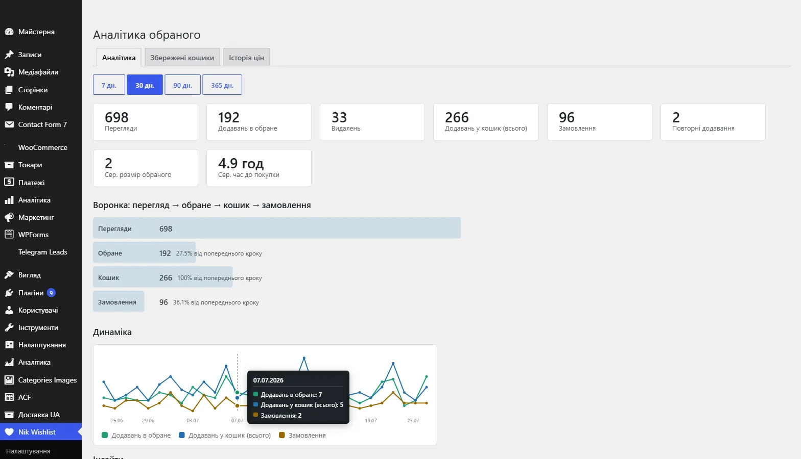 Analytics: funnel, trend, insights